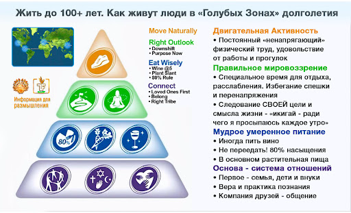 Как дожить до 100+ лет? Результаты крупнейшего исследования | Сетка — социальная сеть от hh.ru