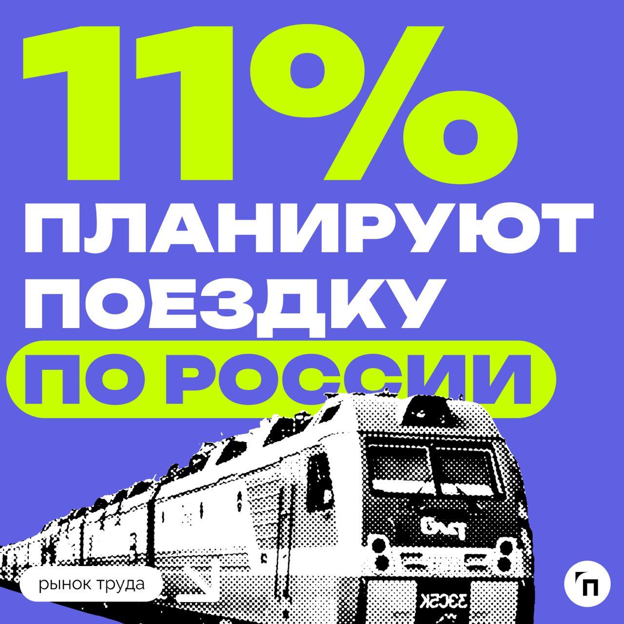 📊 Осенних отпусков в этом году будет больше
Сервис по поиску высокооплачиваемой работы SuperJob провел исследование среди 1 600 трудоустроенных экономически активных граждан и выяснил, что планы на ос... | Сетка — социальная сеть от hh.ru