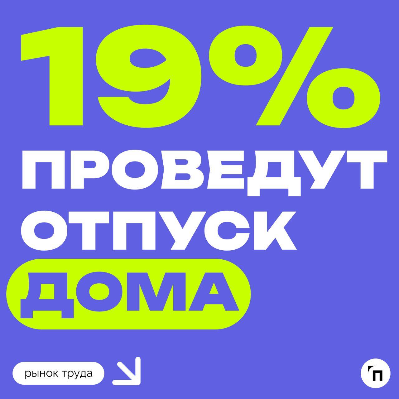 📊 Осенних отпусков в этом году будет больше
Сервис по поиску высокооплачиваемой работы SuperJob провел исследование среди 1 600 трудоустроенных экономически активных граждан и выяснил, что планы на ос... | Сетка — социальная сеть от hh.ru