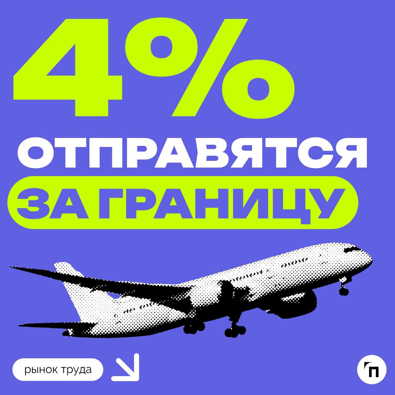 📊 Осенних отпусков в этом году будет больше
Сервис по поиску высокооплачиваемой работы SuperJob провел исследование среди 1 600 трудоустроенных экономически активных граждан и выяснил, что планы на ос... | Сетка — социальная сеть от hh.ru
