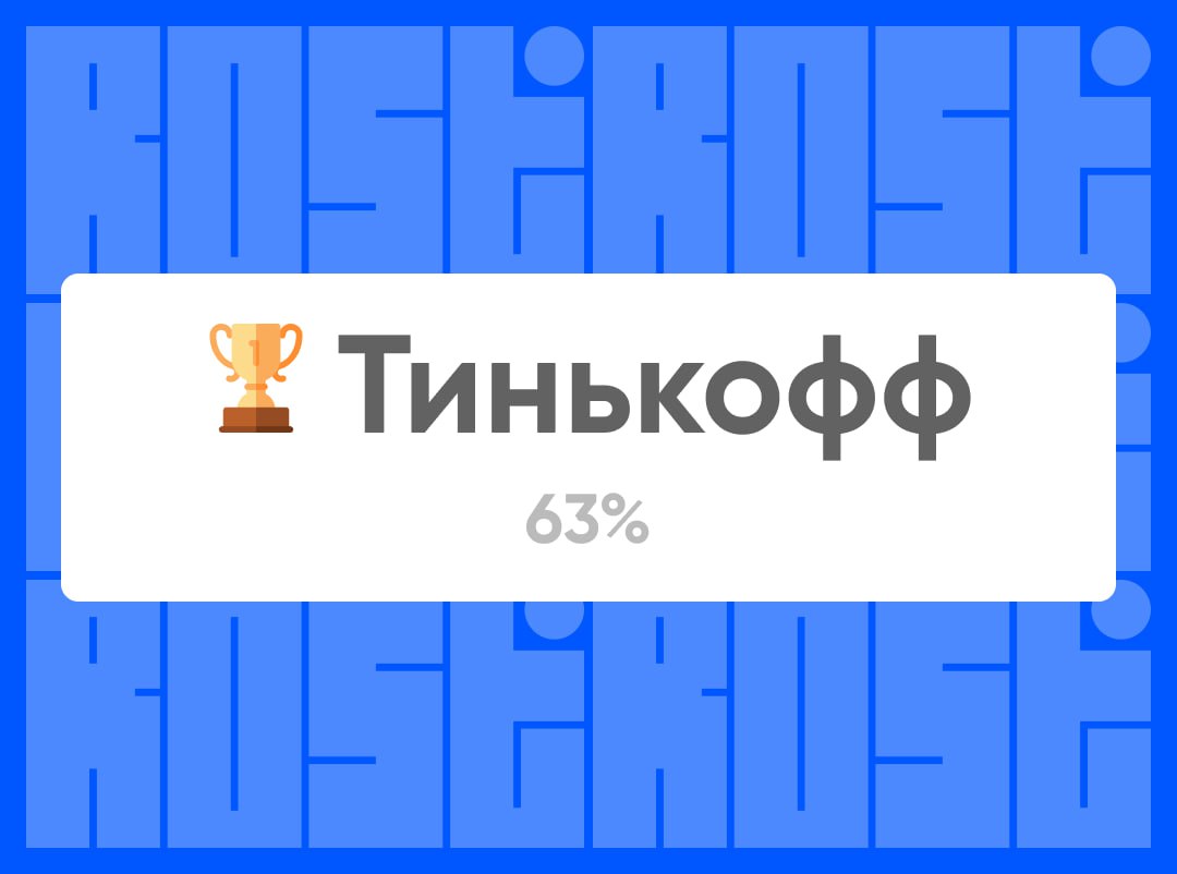 Итоги вчерашнего голосования
С большим отрывом победил Тинькофф.
Спасибо большое, что приняли участие в голосовании | Сетка — социальная сеть от hh.ru