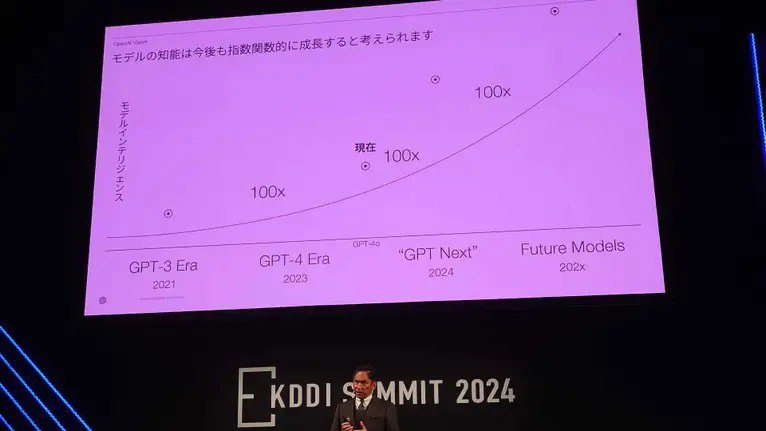 💵 GPT Next: мощность в 100 раз больше, чем у GPT-4
— В 2024 году OpenAI планирует выпустить GPT Next — модель, которая будет в 100 раз мощнее GPT-4 | Сетка — социальная сеть от hh.ru