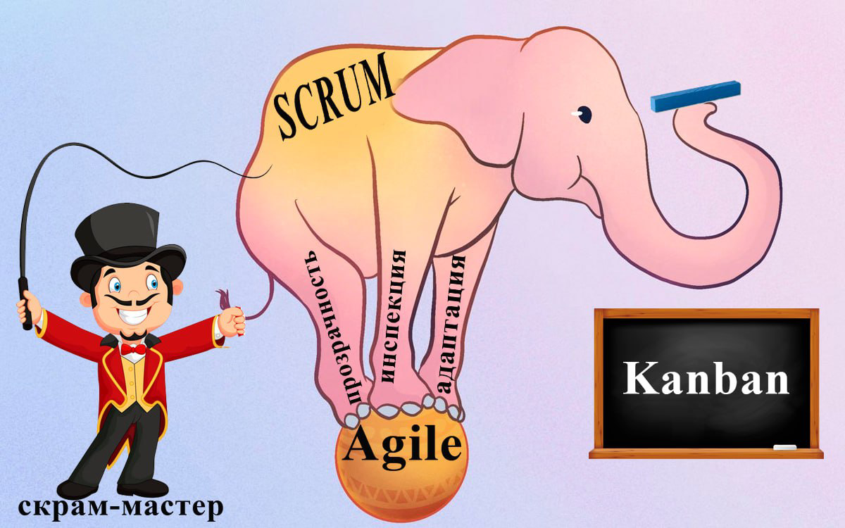 Сообщество Эджайл любит мемы, вот один от меня!
#agile #scrum #мем #мемы #пятница | Сетка — социальная сеть от hh.ru