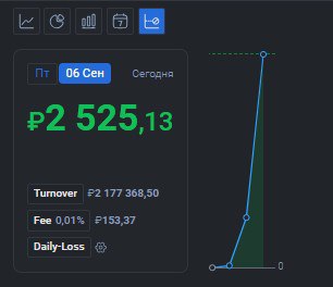 2️⃣3️⃣2️⃣ День на Moex
✅Профит за день 📈+2525р
🏦Общий PNL💲76443р
💰Разгон с 300р
Брал фьюч #CNY в лонги не высидел, она просто цеый день запильно ползла, проедая шортовые айсы, ещё брал #SNGS с лонговы... | Сетка — социальная сеть от hh.ru