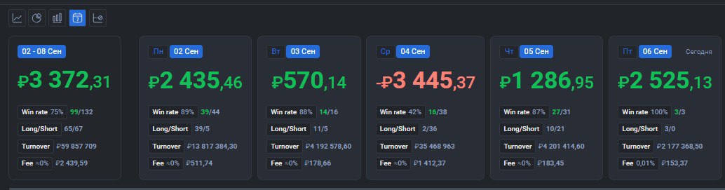 2️⃣3️⃣2️⃣ День на Moex
✅Профит за день 📈+2525р
🏦Общий PNL💲76443р
💰Разгон с 300р
Брал фьюч #CNY в лонги не высидел, она просто цеый день запильно ползла, проедая шортовые айсы, ещё брал #SNGS с лонговы... | Сетка — социальная сеть от hh.ru