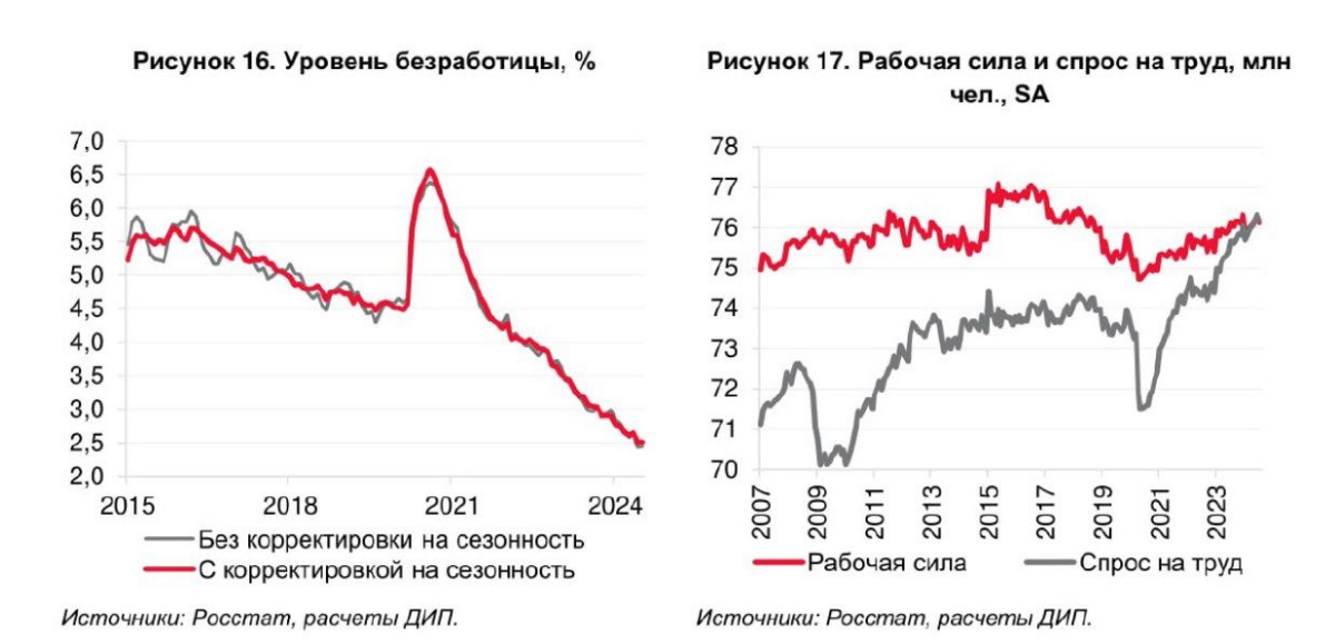 У нас в стране сейчас 
Минимальная безработица, максимальный спрос на труд
👉 Подумайте над этим и пойдите попросите себе прибавку к ЗП | Сетка — социальная сеть от hh.ru