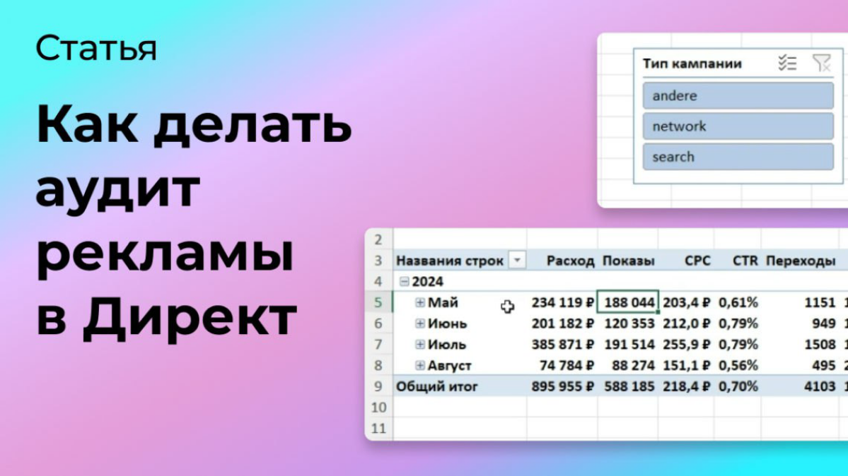 Как провести аудит рекламы в Директе и найти точки роста? | Сетка — социальная сеть от hh.ru