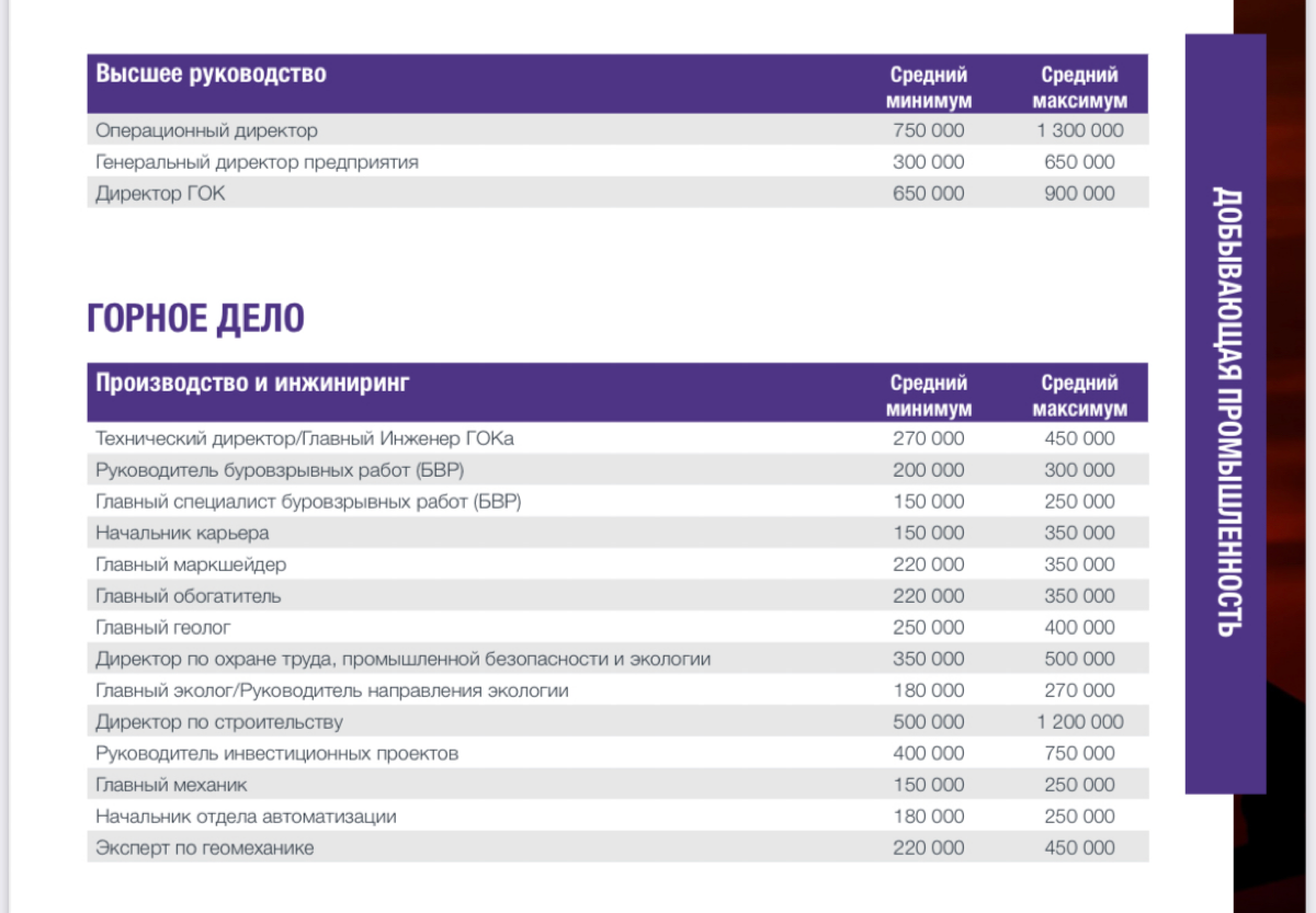 #полезное #HR-аналитика | Сетка — социальная сеть от hh.ru