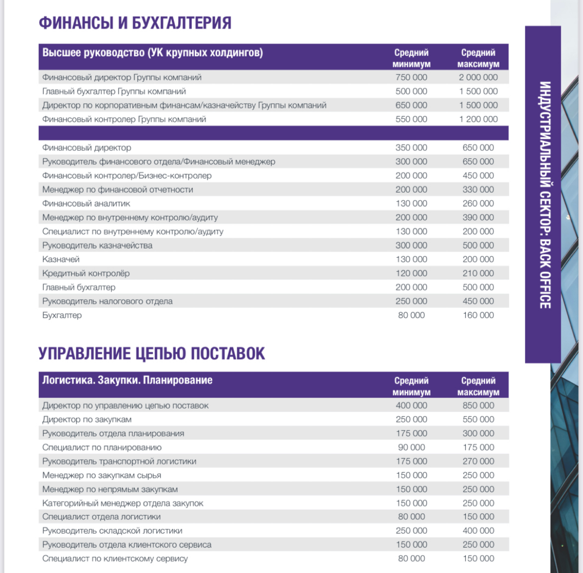 #полезное #HR-аналитика | Сетка — социальная сеть от hh.ru