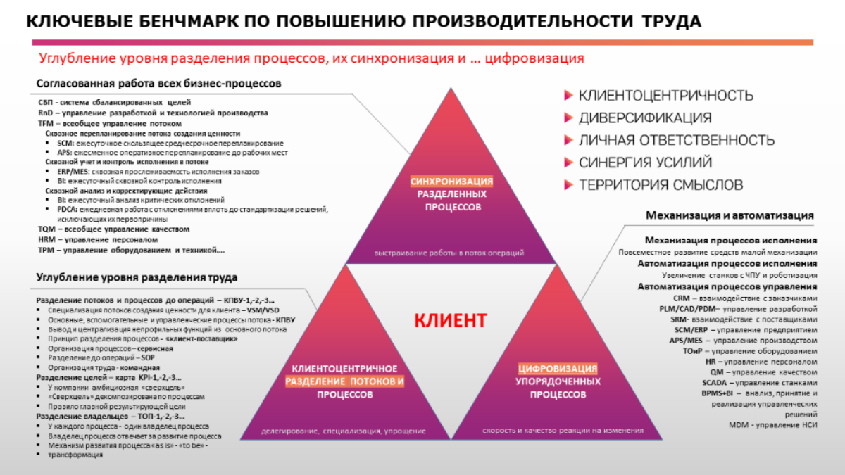 Если у нас не растет производительность труда…
Как-то один уважаемый и авторитетный топ-менеджер очень крупной российской компании сказал своей команде: «Если у нас не растет производительность труда,... | Сетка — социальная сеть от hh.ru