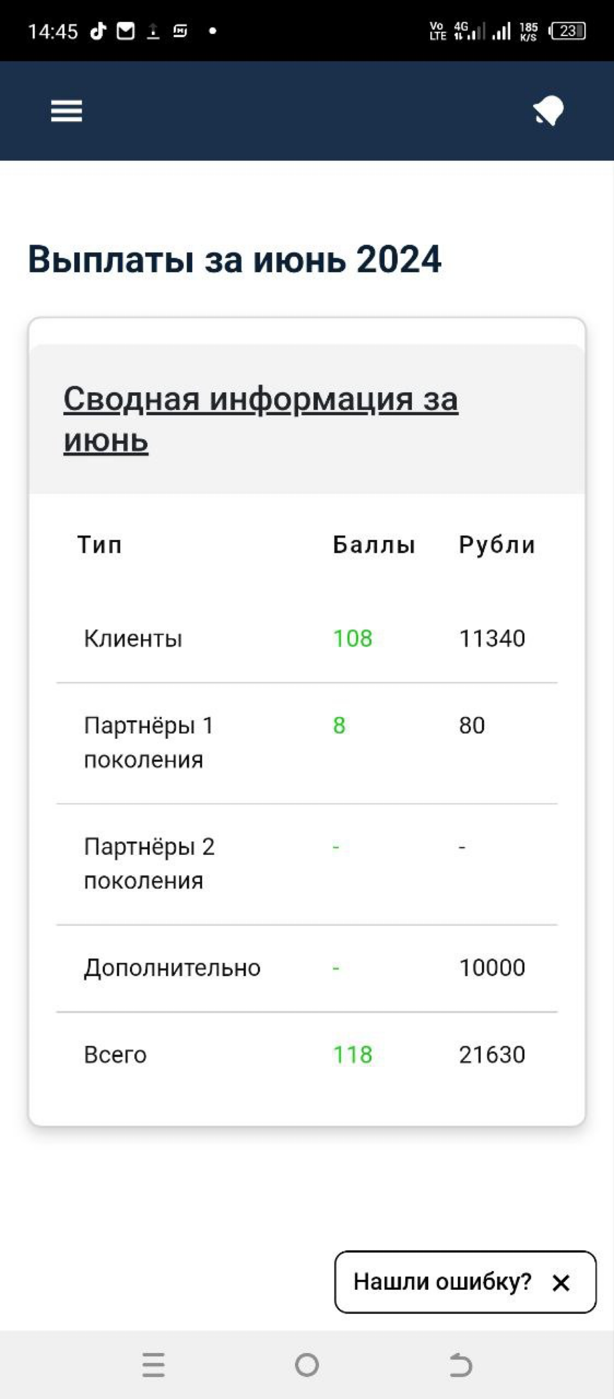 ЗП за Июнь 💵 | Сетка — социальная сеть от hh.ru