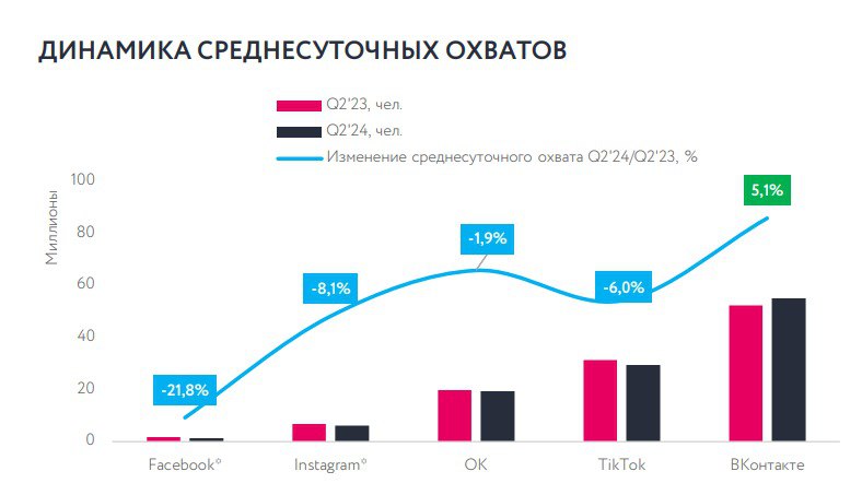 ⚡️ Каким было медиапотребление в секторе ecommerce в первом полугодии
🔣 Рынок ecommerce продолжает расти, но замедляет темпы | Сетка — социальная сеть от hh.ru