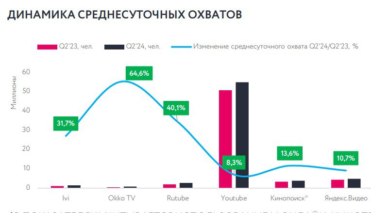 ⚡️ Каким было медиапотребление в секторе ecommerce в первом полугодии
🔣 Рынок ecommerce продолжает расти, но замедляет темпы | Сетка — социальная сеть от hh.ru