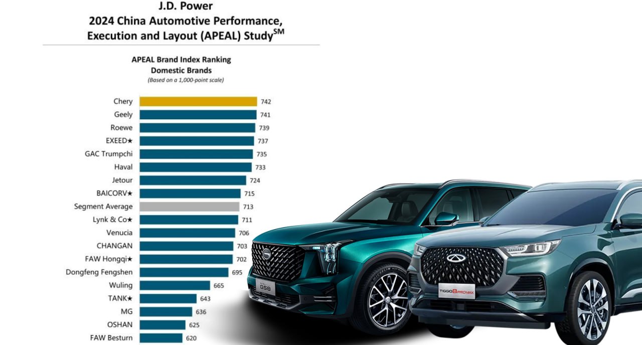 Chery – крупнейшая иностранная компания в России по версии Forbes
По итогам 2023 года хорошо знакомая нам Chery Automobile стала крупнейшей иностранной компанией в России | Сетка — социальная сеть от hh.ru