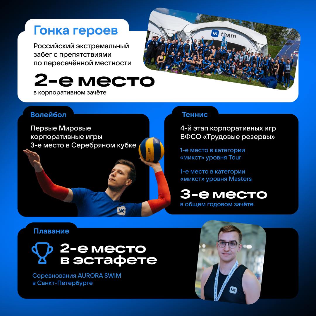Сильны не только интеллектом, но и телом!
Спортивными достижениями наших сотрудников за август делимся на картинке, а их эмоциями — ниже 👇
🏓 Максим Филин, внешний консультант группы маркетинга и капит... | Сетка — социальная сеть от hh.ru