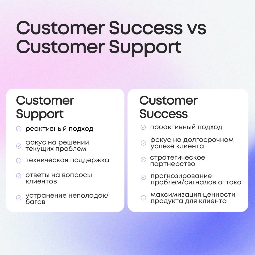 Карточки про растущую индустрию Customer Success с нашего вебинара.
Традиционно в дополнение к записи вебинара мы собираем ключевые тезисы в виде визуально удобных карточек.
@customersuccessru | Сетка — социальная сеть от hh.ru