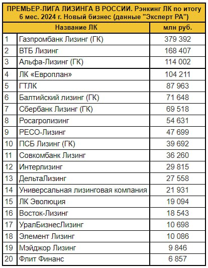Премьер-лига лизинга в России | Сетка — социальная сеть от hh.ru