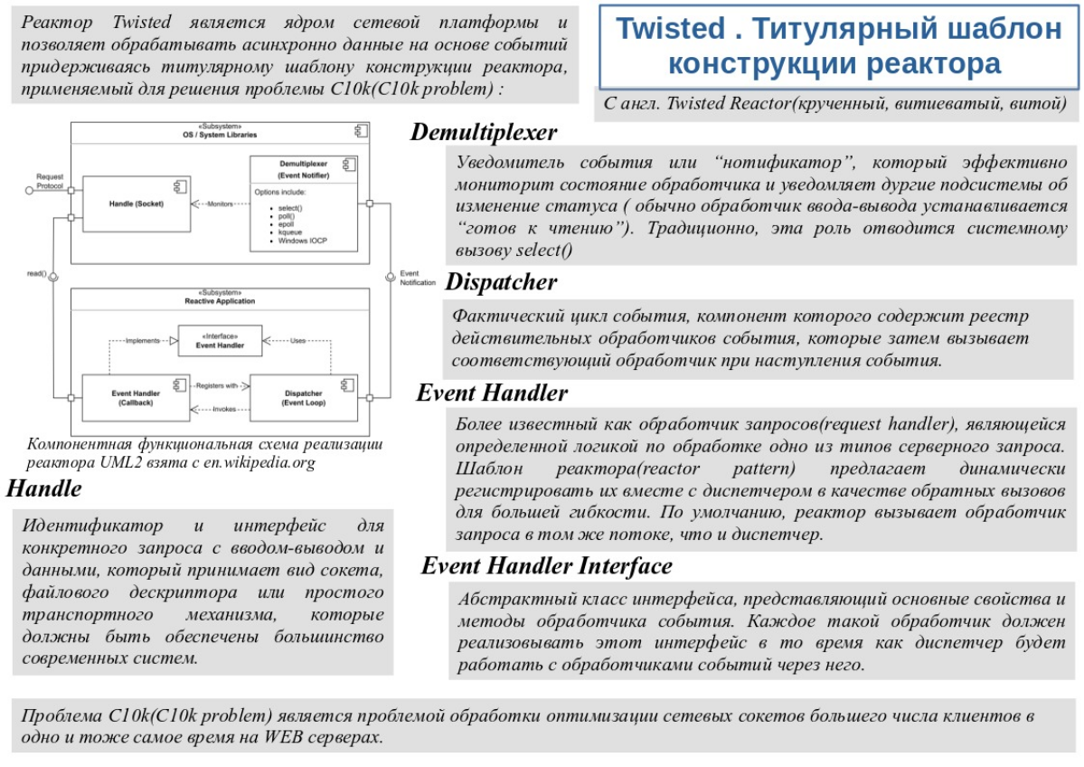 Twisted: кратко об архитектуре | Сетка — социальная сеть от hh.ru