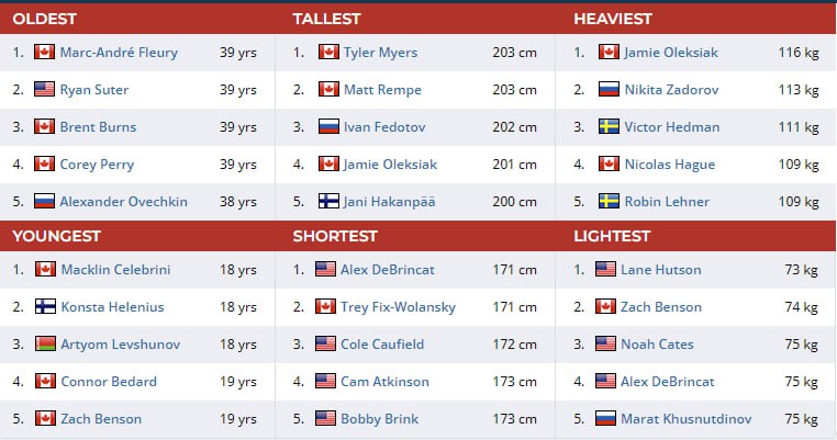 👍 Наша непостоянная рубрика "Худой и тонкий"
➡️ Чат
#нхл #nhl | Сетка — социальная сеть от hh.ru