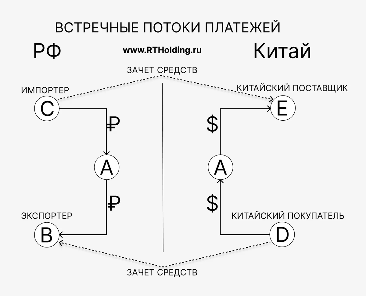 Оплата в Китай. Решение на сентябрь 2024 | Сетка — социальная сеть от hh.ru