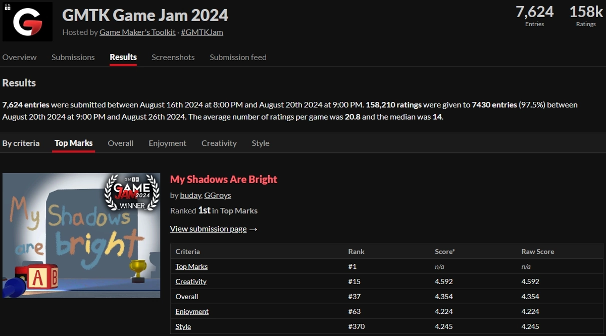 GMTK отгремел. Мы выиграли. А теперь по порядку:
1. GMTK Game Jam 2024 - это такой геймджем, где люди делают игры за ограниченное время на заданную тему. Этот - один из крупнейших в мире.
2 | Сетка — социальная сеть от hh.ru