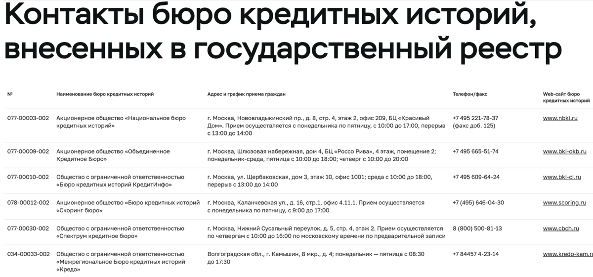 ⚡️Полезный пост.
Как получить отчет по кредитной истории бесплатно? 🆓
Бесплатно можно заказать кредитный отчет два раза в год в каждом БКИ.
Всего 6 бюро.
Их можно увидеть в фото | Сетка — социальная сеть от hh.ru