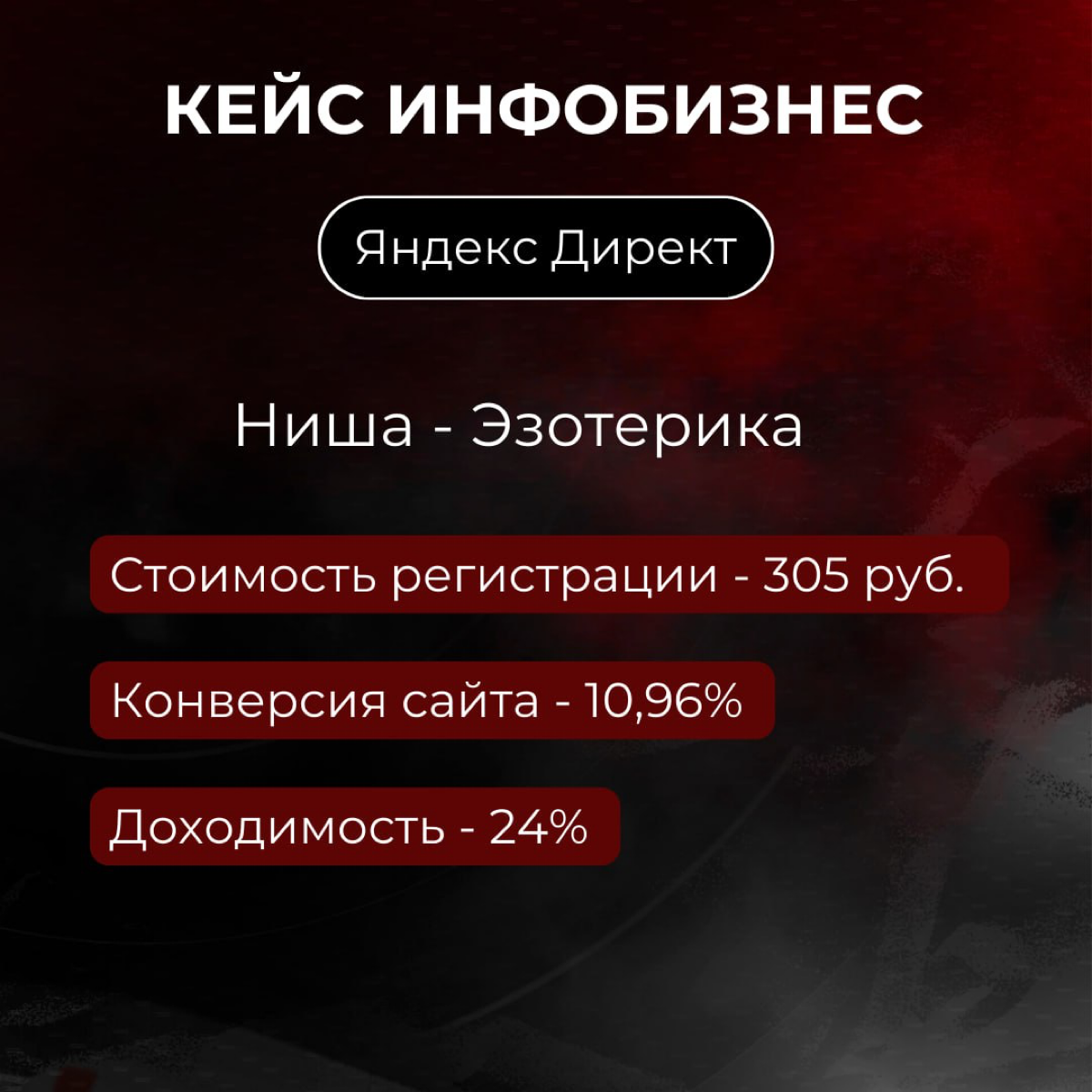 Кейс: Инфобизнес (онлайн школа). Эзотерика. Яндекс Директ
Результат 238 регистраций по 305 руб | Сетка — социальная сеть от hh.ru