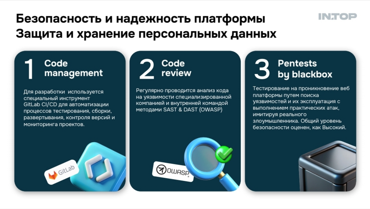 Фокус на кибербезопасности | Сетка — социальная сеть от hh.ru