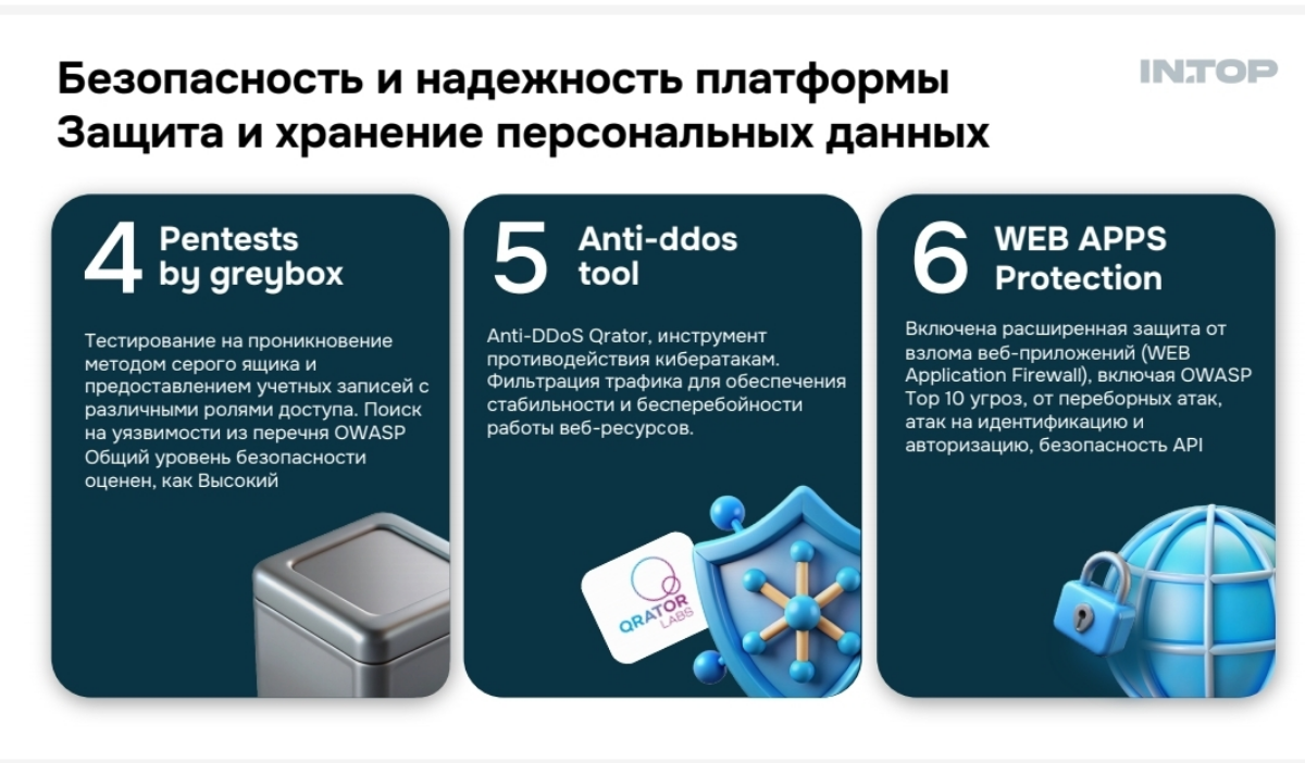 Фокус на кибербезопасности | Сетка — социальная сеть от hh.ru