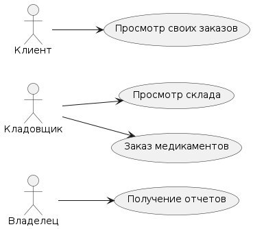 Сейчас изучаю язык программирования Rust. Суть раста, возьмем си и запретим делать много ссылок, а то мало ли что. А еще пусть кодеры говорят какие переменные будут меняться | Сетка — социальная сеть от hh.ru