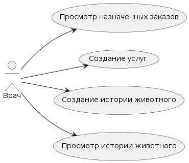 Сейчас изучаю язык программирования Rust. Суть раста, возьмем си и запретим делать много ссылок, а то мало ли что. А еще пусть кодеры говорят какие переменные будут меняться | Сетка — социальная сеть от hh.ru