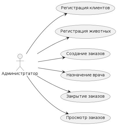 Сейчас изучаю язык программирования Rust. Суть раста, возьмем си и запретим делать много ссылок, а то мало ли что. А еще пусть кодеры говорят какие переменные будут меняться | Сетка — социальная сеть от hh.ru