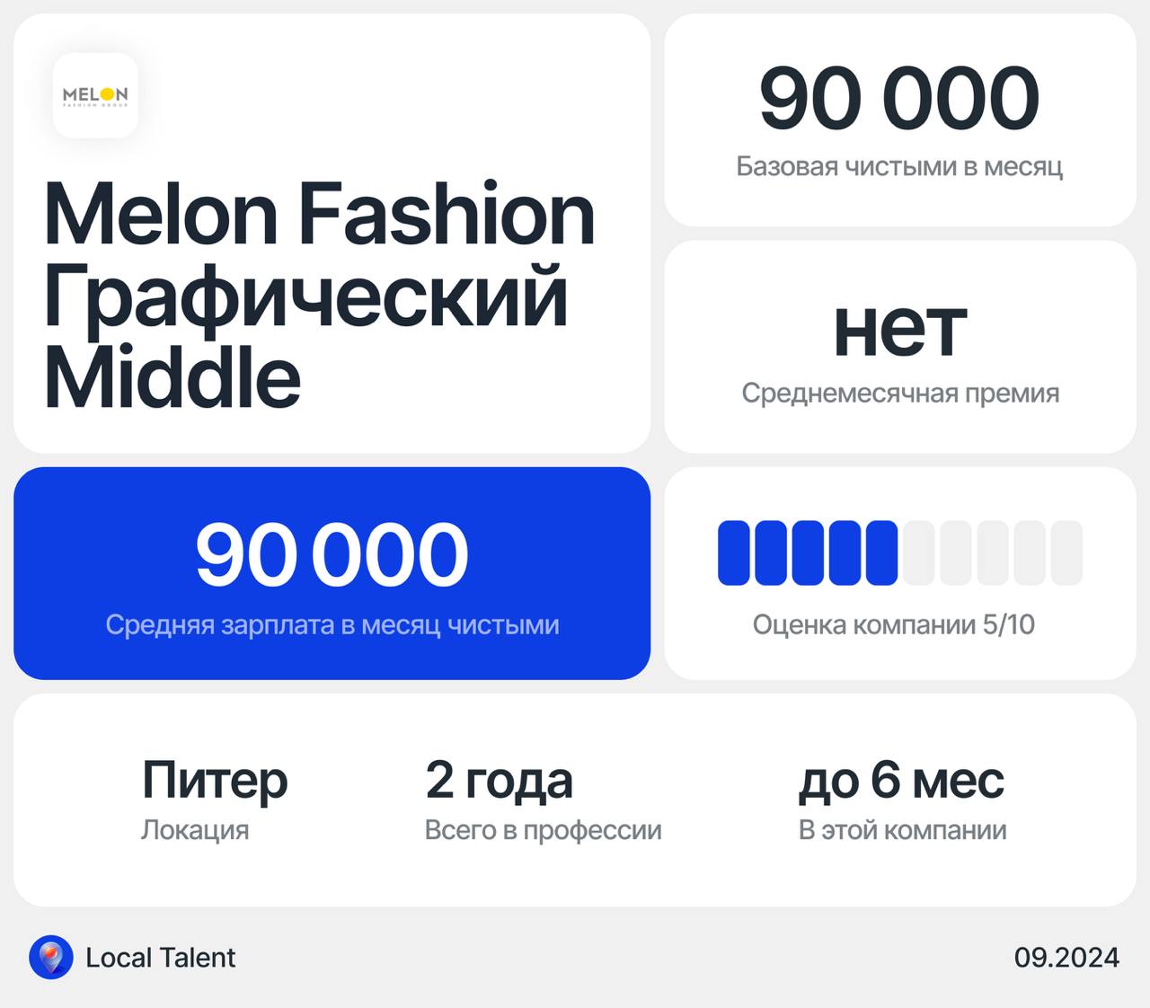 Зарплата 90 000 у Middle графического/коммуникационного дизайнера в Melon Fashion Group
Бонусы и дополнительные плюшки в компанииДМС, скидка 50% на все бренды Melon Fashion Group, оплаты питания нет (... | Сетка — социальная сеть от hh.ru