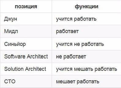 Истинное грейдирование в Техническом департаменте | Сетка — социальная сеть от hh.ru