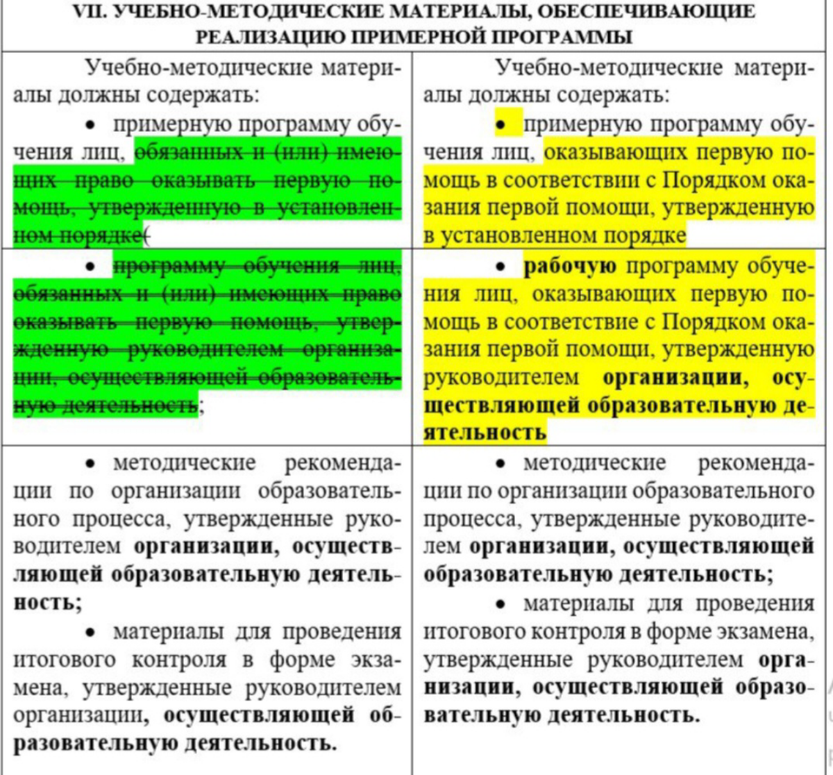 ‼Сравнительная табличка некоторых пунктов Программ обучения лиц, оказывающих первую помощь, размещенных на сайте  Все о первой помощи https://allfirstaid.ru/node/875 , действующих  до и после 01.09 | Сетка — социальная сеть от hh.ru
