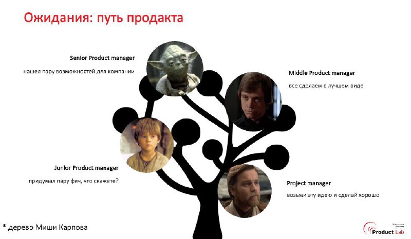 Как продакту стать синьором, CPO и предпринимателем
А вот и слайды с выступления на Product Sense. Краткая суть:
1. Путь продакта 5 лет назад и сейчас поменялся, требования к продактам снизились. См | Сетка — социальная сеть от hh.ru