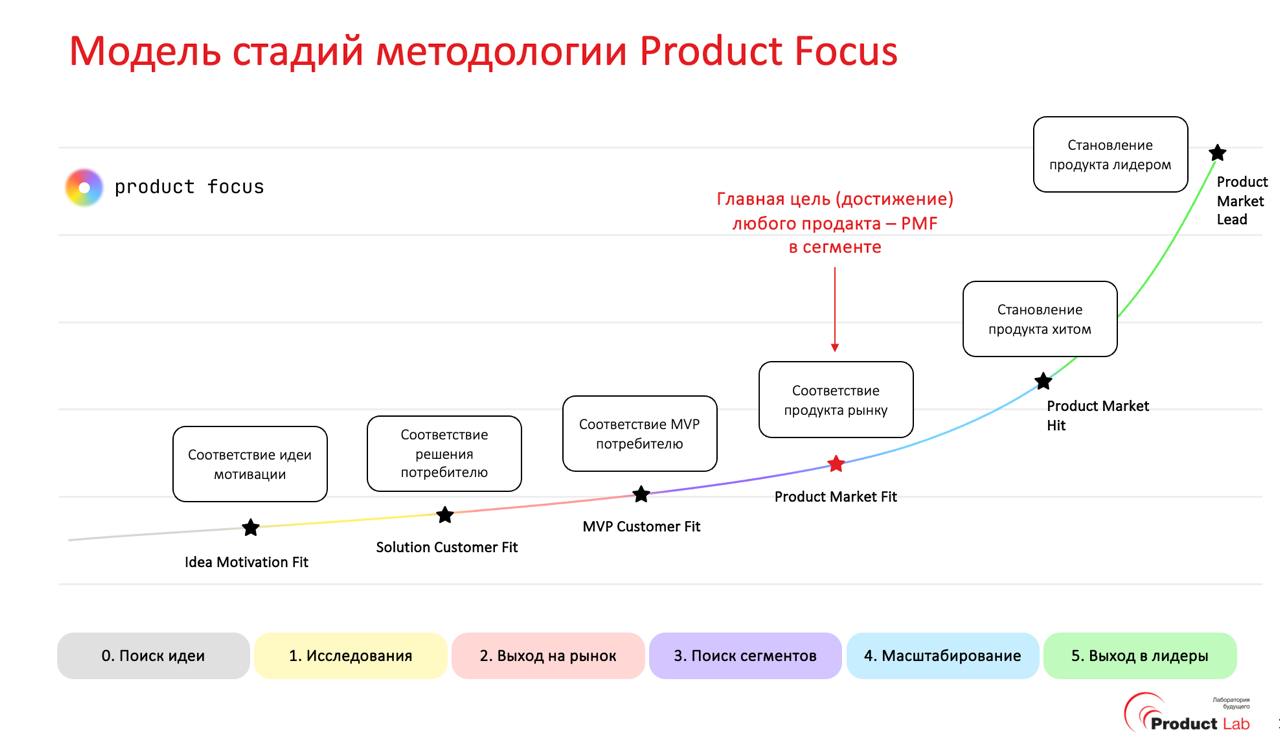 Как продакту стать синьором, CPO и предпринимателем
А вот и слайды с выступления на Product Sense. Краткая суть:
1. Путь продакта 5 лет назад и сейчас поменялся, требования к продактам снизились. См | Сетка — социальная сеть от hh.ru