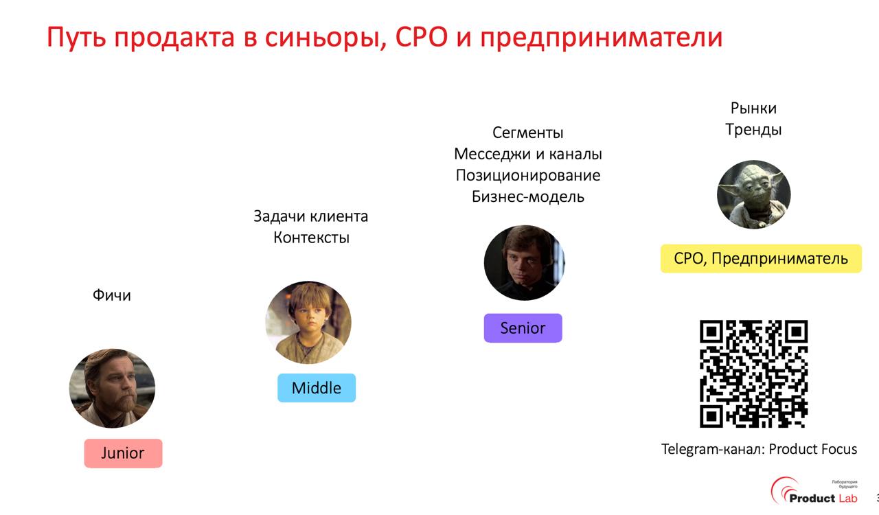 Как продакту стать синьором, CPO и предпринимателем
А вот и слайды с выступления на Product Sense. Краткая суть:
1. Путь продакта 5 лет назад и сейчас поменялся, требования к продактам снизились. См | Сетка — социальная сеть от hh.ru