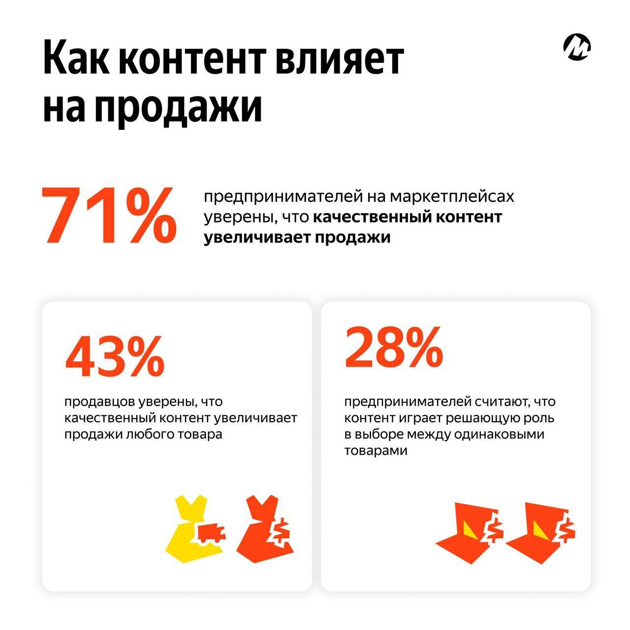 ⚡️ Как качество контента на маркетплейсах влияет на на продажи товаров
🔣 71% респондентов уверены, что качество контента непосредственно влияет на уровень продаж | Сетка — социальная сеть от hh.ru