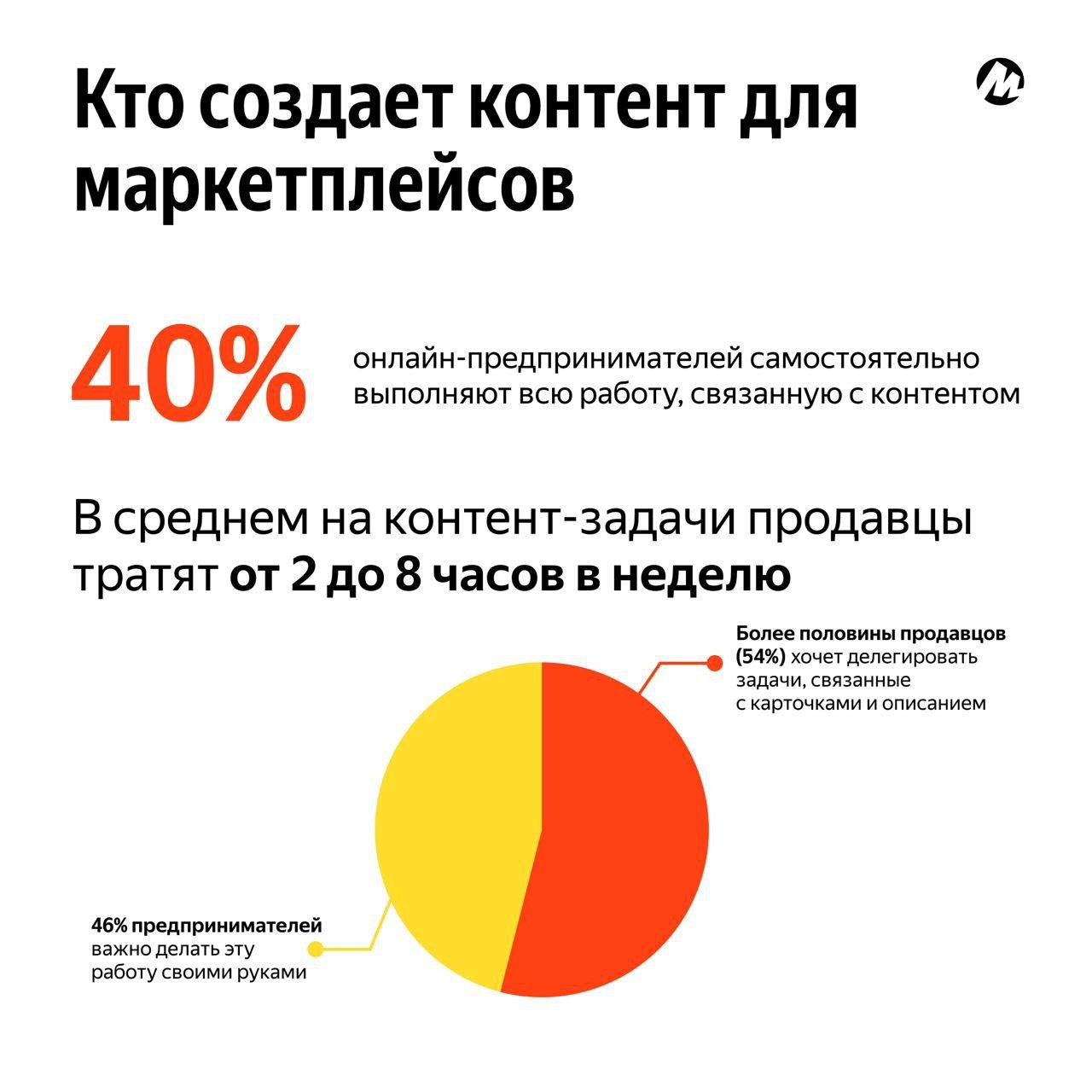 ⚡️ Как качество контента на маркетплейсах влияет на на продажи товаров
🔣 71% респондентов уверены, что качество контента непосредственно влияет на уровень продаж | Сетка — социальная сеть от hh.ru