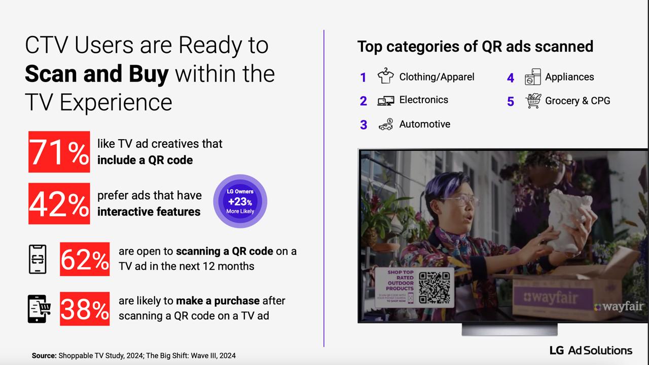 QR-код в рекламе
Тут позвезли американское исследование от LG AD Solution о поведении пользователей во время просмотра ТВ, который подключен к интернету | Сетка — социальная сеть от hh.ru