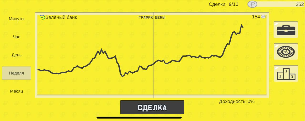 Со 150 и по текущим продолжаю набирать позу в зелёном.. | Сетка — социальная сеть от hh.ru