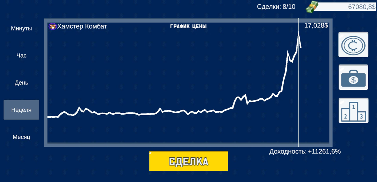 Хомяк иксанул! Я вышел! | Сетка — социальная сеть от hh.ru