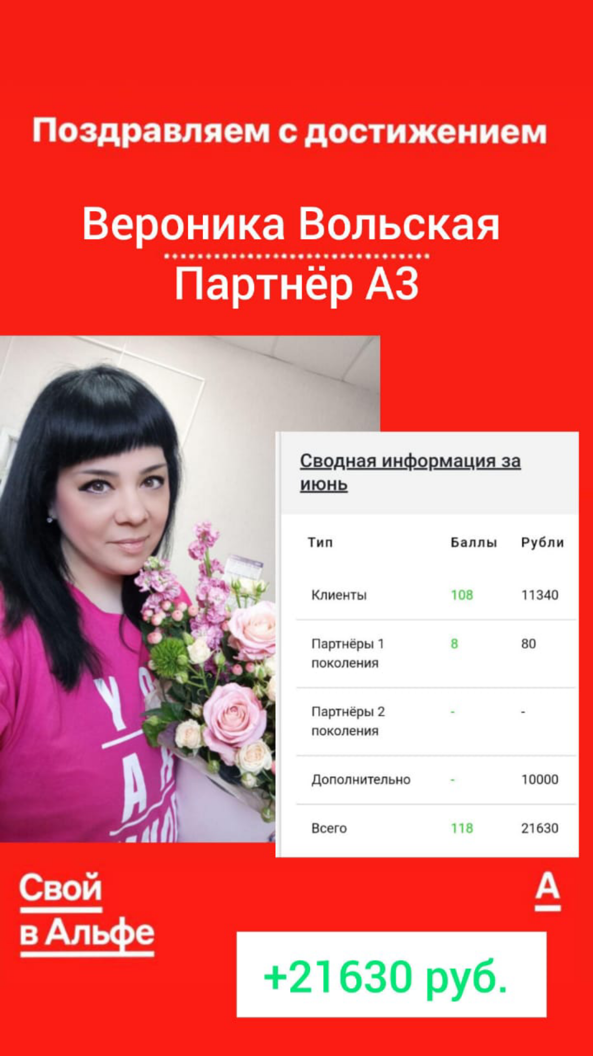 🏖️Моя зарплата в июне☺️
В качестве подработки неплохо, как считаете? 😉
Банк платит мне за рекомендацию продуктов:

дебетовые и кредитные карты 💳
детские карты 👤
-вклады
накопительные счета,
-ОСАГО-Кас... | Сетка — социальная сеть от hh.ru