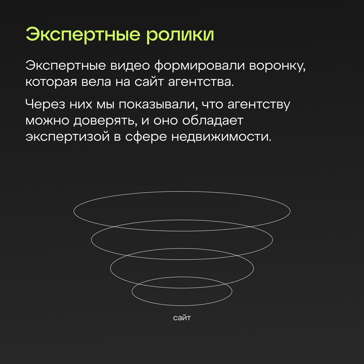 Как контент-стратегия помогла запустить спецпроект? | Сетка — социальная сеть от hh.ru