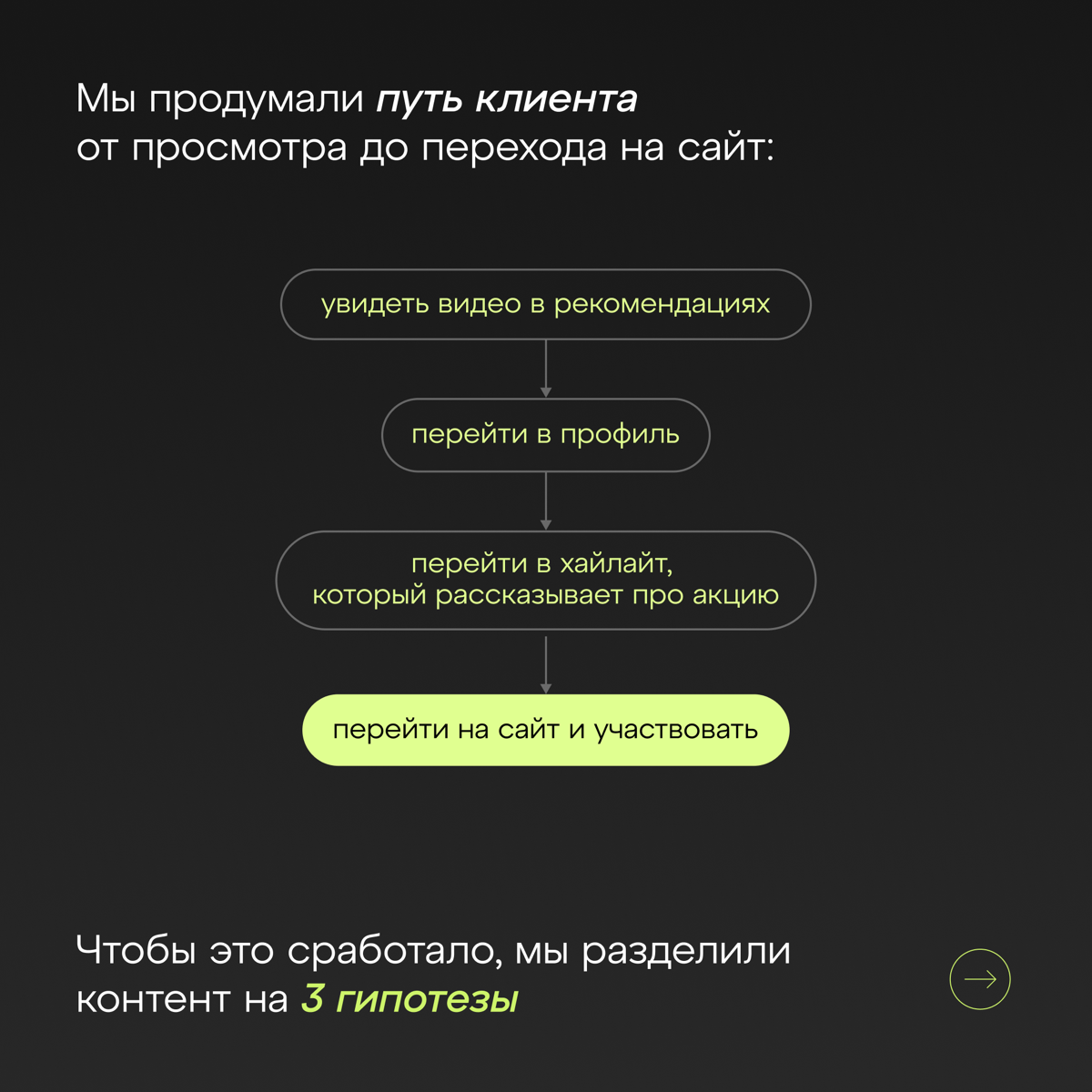 Как контент-стратегия помогла запустить спецпроект? | Сетка — социальная сеть от hh.ru