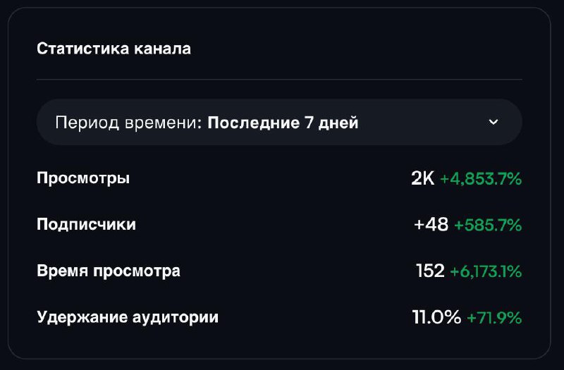Спасибо за поддержку!
Мы решили улучшить наш контент, и нам предложили помощь | Сетка — социальная сеть от hh.ru