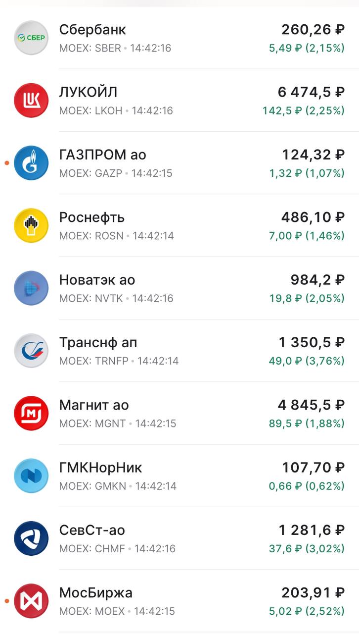 Российский рынок сегодня растёт | Сетка — социальная сеть от hh.ru