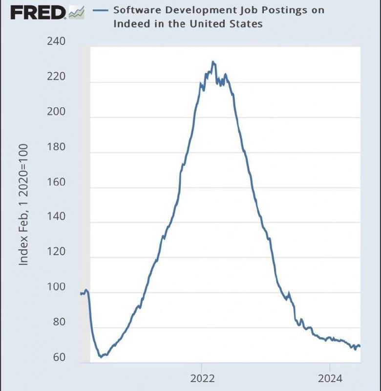 Про разработчиков
Тут картинка по интернету гуляет, которая будоражит всех айтишников | Сетка — социальная сеть от hh.ru