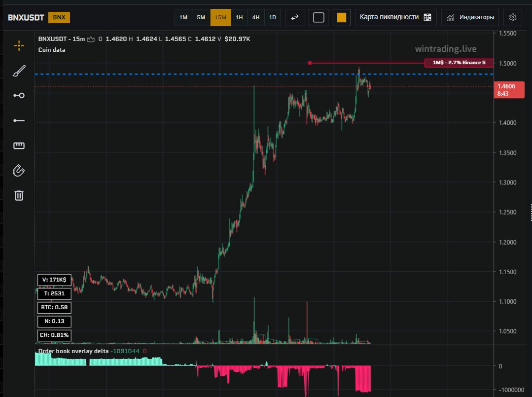 #BNXUSDT
Есть сайз на 1кк, рассматриваю на отскок | Сетка — социальная сеть от hh.ru